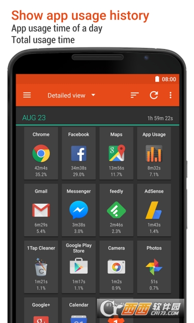 App Usage