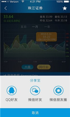 智投