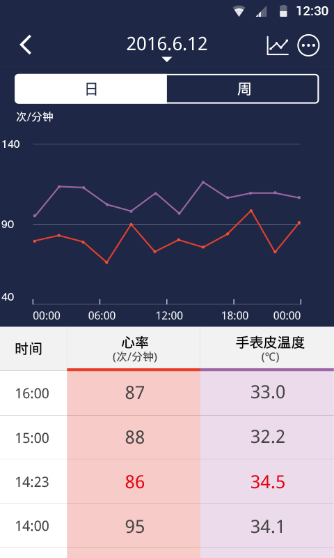 Hesvit手环