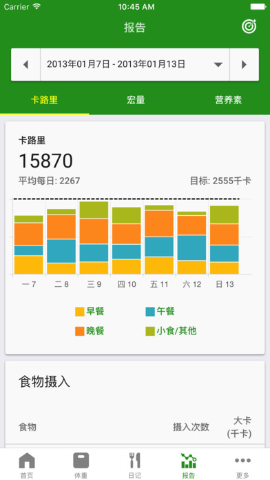 FatSecret中文版