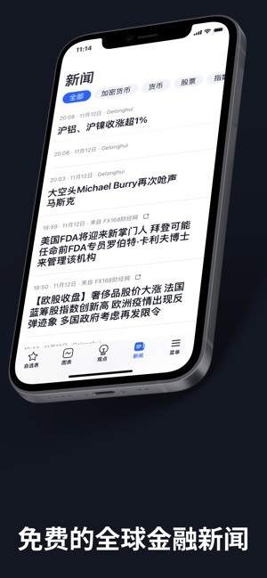 TradingView最新中文版