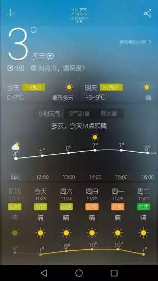 天气派