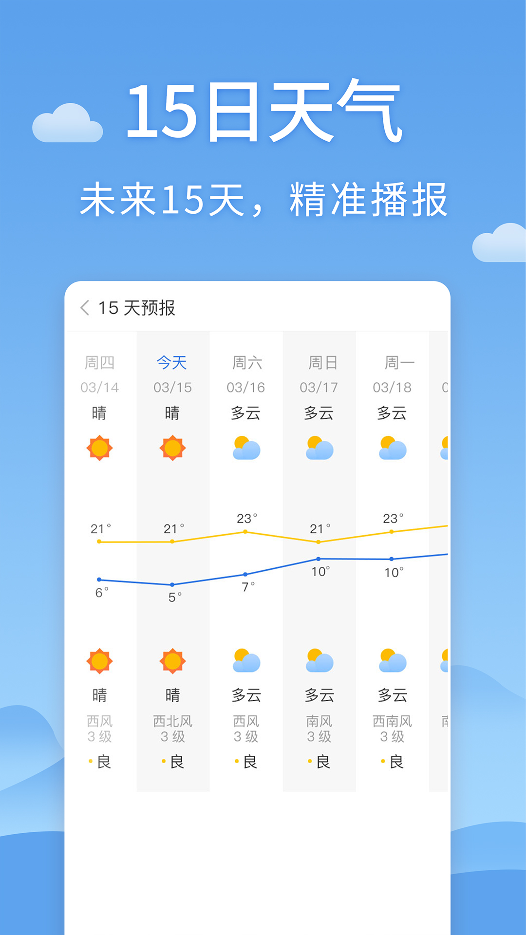 世界天气