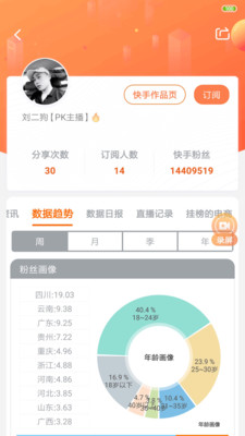 KS排行榜