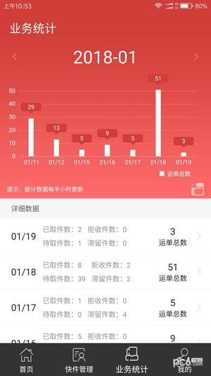 百世快递星火