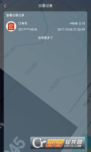 瞄上商圈