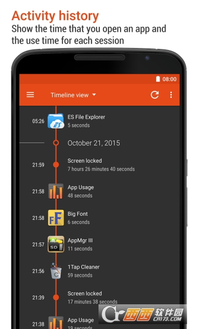App Usage