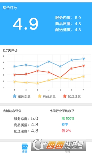 超级商家