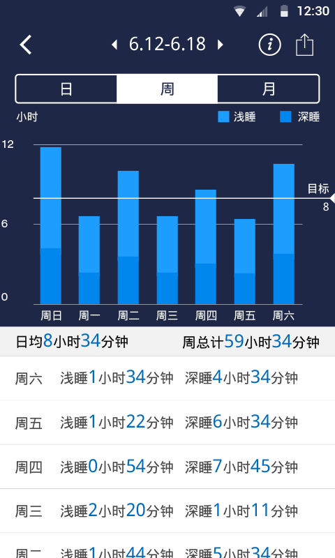 Hesvit手环