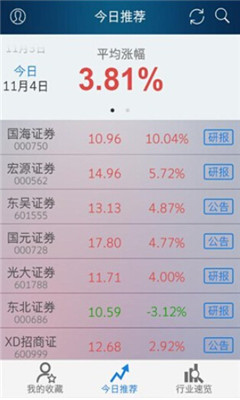 智投