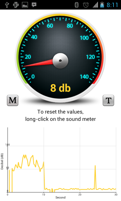 Sound Meter