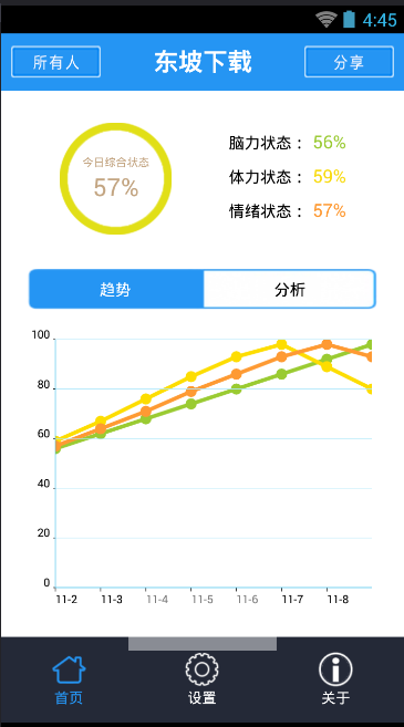 生物钟
