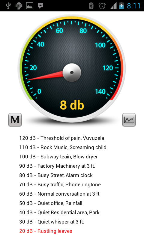 Sound Meter