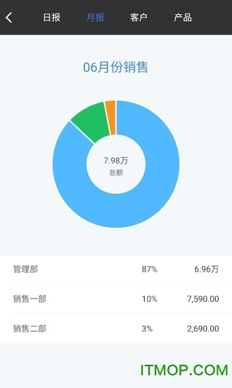 百草仓库库存管理