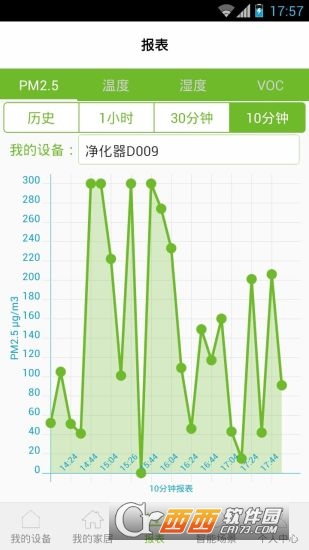 沃联管家