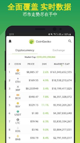 CoinGecko官方版