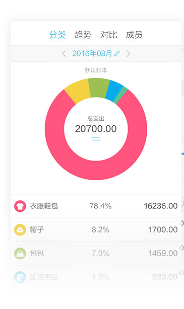 口袋记账