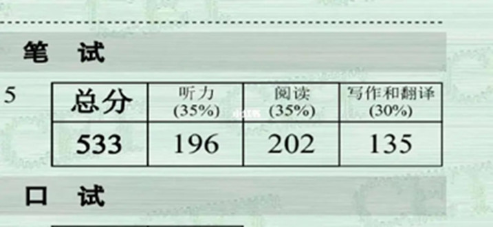 四六级估分神器