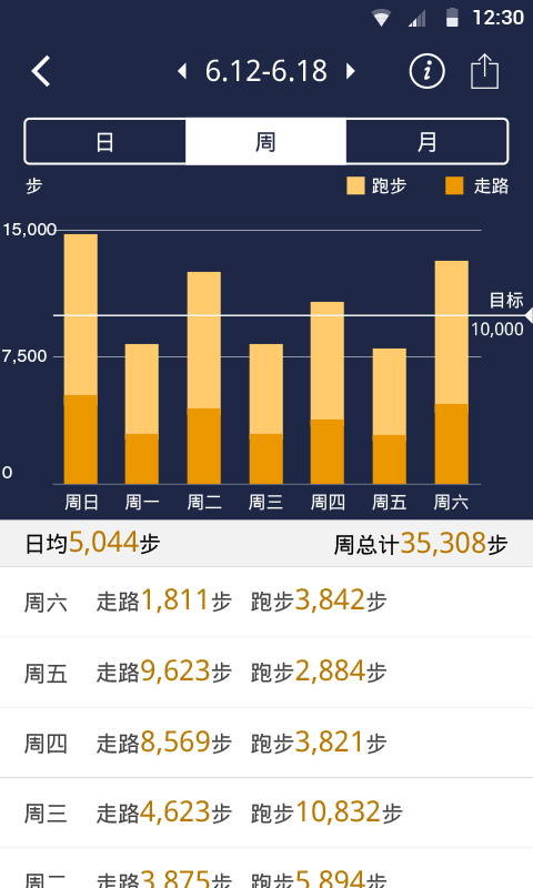 Hesvit手环