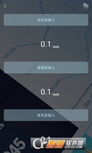 瞄上商圈