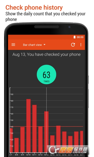 App Usage