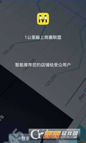 瞄上商圈