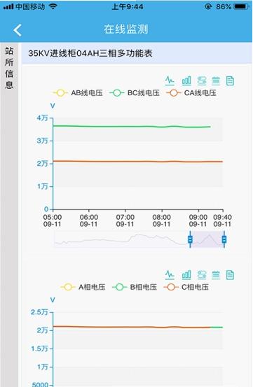 智能变配电
