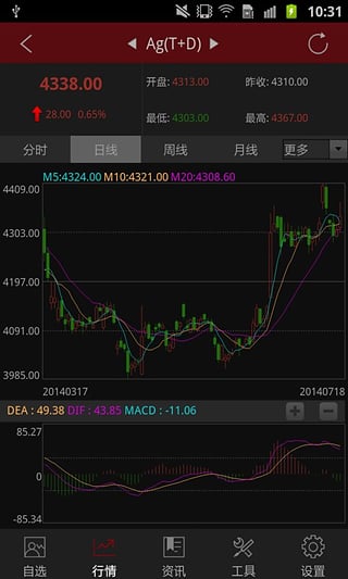 贵金属行情分析软件(和讯贵金属)