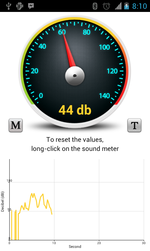 Sound Meter