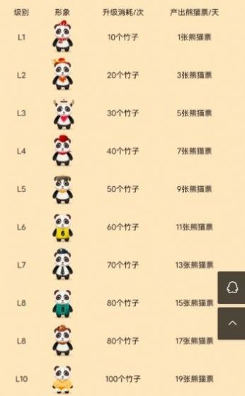 熊猫分红
