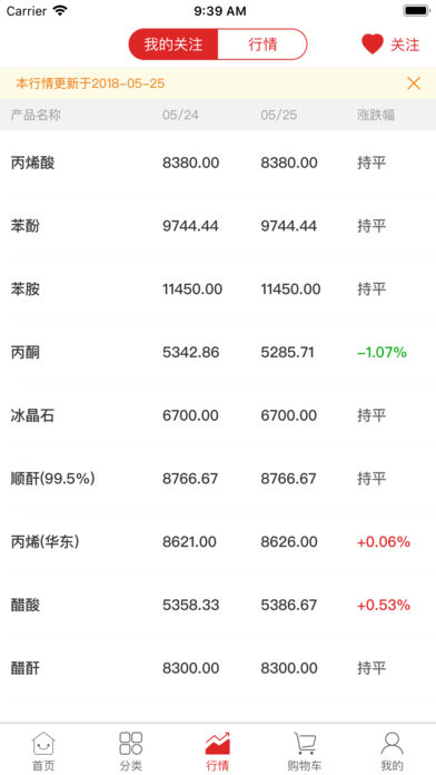 红眼兔商城