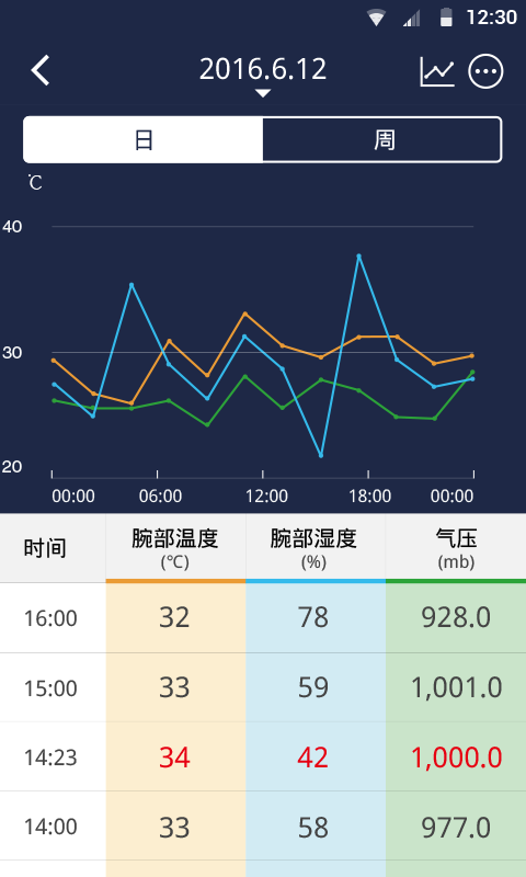 Hesvit手环