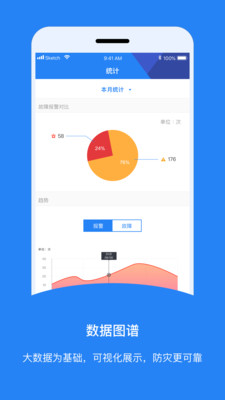 智消防